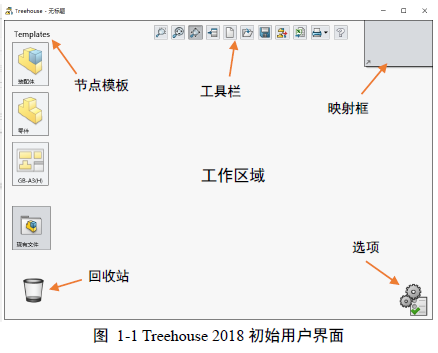 Treehouse 2018 初始用户界面