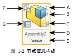 节点信息构成