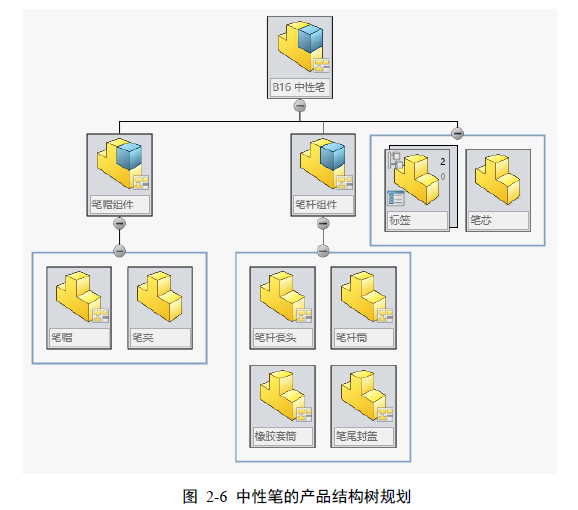 中性笔的产品结构树规划