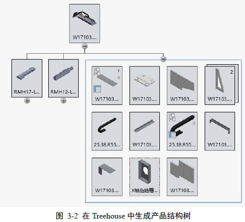 在 Treehouse 中生成产品结构树