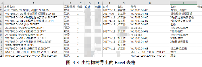 由结构树导出的 Excel 表格